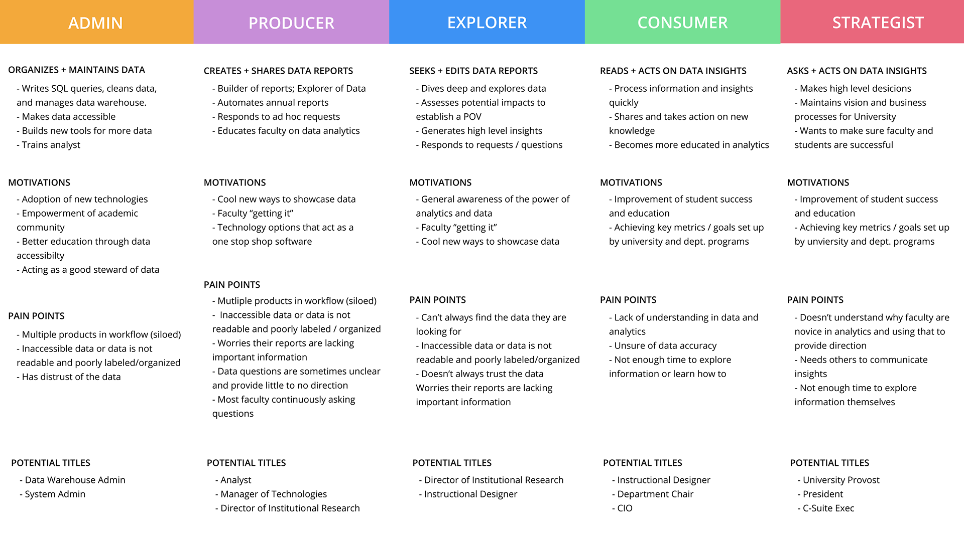 The spectrum of data users, from data-fluent miners to leaders who want a single high-level signal
